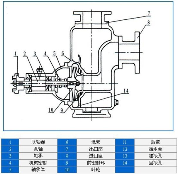 http://www.dgmjlb.com/zixibeng/pr_15.html http://www.dgmjlb.com/zixibeng/pr_15.html