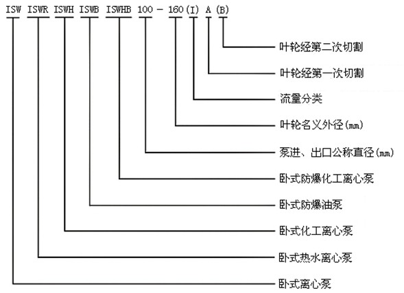 http://www.dgmjlb.com/youbeng/pr_51.html