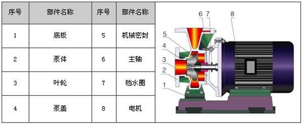 http://www.dgmjlb.com/youbeng/pr_51.html