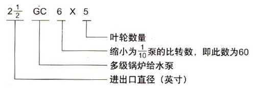 http://www.dgmjlb.com/duojibeng/pr_72.html