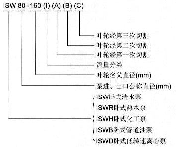 http://www.dgmjlb.com/lixinbeng/pr_91.html